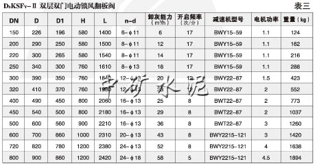 雙層電動鎖風翻板閥