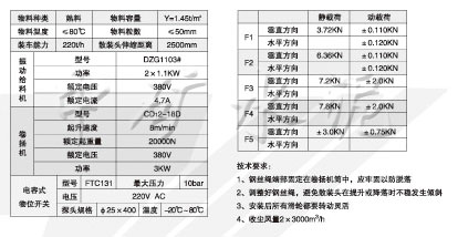 SZT300-Ⅰ/1熟料散裝機技術參數(shù)及示意圖